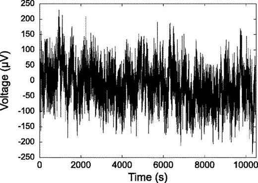 Fig. 7. Voltage stability recording showing slow and fast voltage fluctuations measured each second over a time period of 10 000 s. Slow drifts, even over this large time period, are significantly smaller (∼50 μV) than faster drifts (±200 μV).