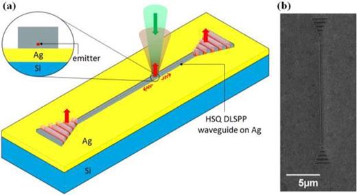 Integrated single photon emitters | AVS Quantum Science | AIP Publishing