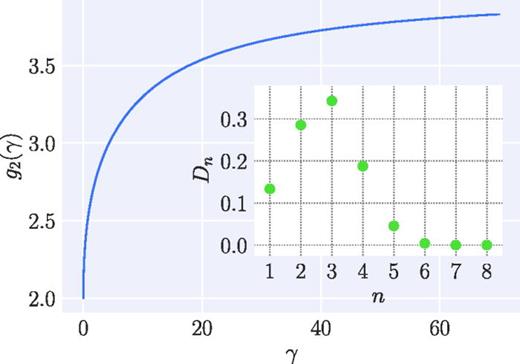 Main panel: Pair correlation function, as defined in Eq. (35) in the steady state reached after a quench     c 0 = 0 → c < 0. The plot shows g2 as a function of the rescaled interaction    γ = | c | / D, and is computed using the results of Ref. 355. Inset: Densities Dn of the n-particle bound states for the same quench, and γ = 2.