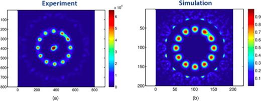 Simulation (a) and experimentally realized (b) intensity distribution of a ring- lattice with a weak link between two lattice sites. Reprinted with permission from Aghamalyan, Ph.D. dissertation, Singapore, 2015.