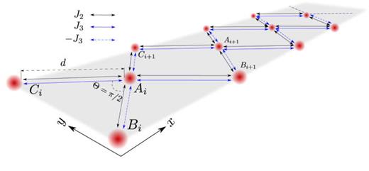 Schematic representation of the considered diamond chain.