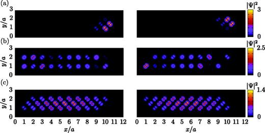 Density profiles of numerically obtained eigenstates for a diamond chain of Nc = 10 units cells and intersite separation    d = 6 σ, corresponding to     J 3 /  J 2 = 1.13. (a) Two degenerate edge states. (b) Two states of the flat band. (c) The two degenerate ground states of the system.