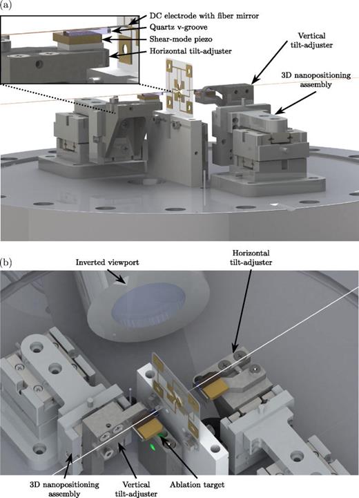 Fig. 2. Rendered image of the ion–cavity system. (a) Side view: To the left and right of the wheel trap, we see the DC electrodes with fiber mirrors, the quartz v-grooves, the shear-mode piezos, and the tilt-adjusters, all mounted on two 3D nanopositioning assemblies. (b) Top view: An ablation target, along the line of sight of the wheel trap, is indicated in green. In this image, one of two inverted viewports is shown.