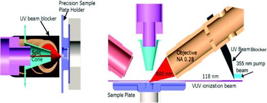 Fig. 1. Schematic of the femtosecond laser desorption mass spectrometer (fs-LDI-MS) showing optical layout, reflectron time-of-flight mass analyzer entry, and split cone ion source.