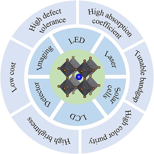 PeNCs feature low cost, tunable optical, and electrical properties. Their wide applications span energy conversion, illumination, displays, detectors, and imaging.