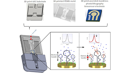 Integrated maskless lithography and stereolithography for integrated ...