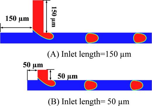 FIG. 8. Simulations of slug formation with the inlet lengths of (a) 150 μm and (b) 50 μm. The simulations were carried out in the medium grid resolution with Utotal = 150 mm/s and wf = 0.2.