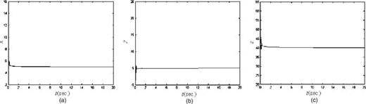FIG. 8. When q1=0.6, q2=0.7, and q3=0.8, system (2) converges to one of its equilibriums.