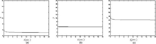 FIG. 9. When q1=0.5, q2=0.5, and q3=0.5, system (2) converges to one of its equilibriums.