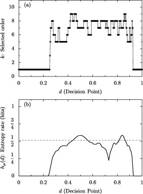 Optimal instruments and models for noisy chaos Chaos: An