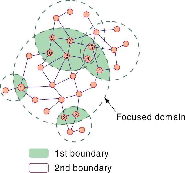 Multiorder boundaries among discrete domains: Relative fractal ...