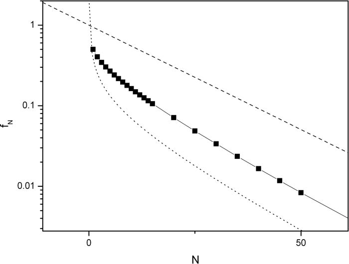 Lyapunov exponents for multi parameter - 043104 1 F1 
