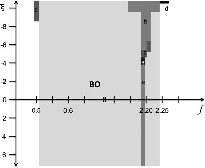 Cross-diffusion in the two-variable Oregonator model | Chaos: An ...