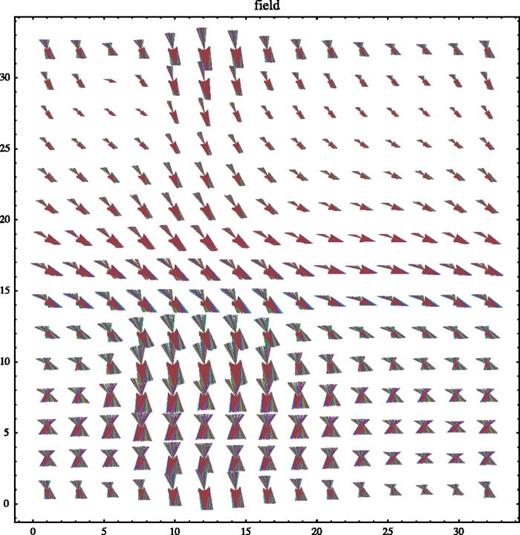 FIG. 8. Snapshot of a multifractal simulation of a 2D + 1 intermittent vector field obtained by a complex cascade, i.e., with values on Cl(0, 1), see text for the details of the numerical simulation.