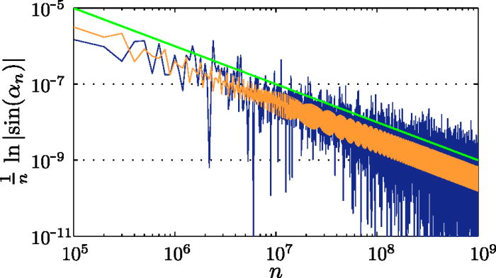 Oseledets' splitting of standard-like maps | Chaos: An ...