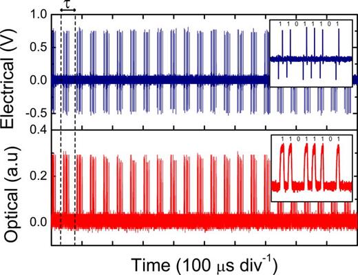 FIG. 15. Experimental recorded time traces of the regenerative memory showing storage of an 8-bit binary-coded data stream (11011101) in a τ = 46 μs cavity round-trip time.