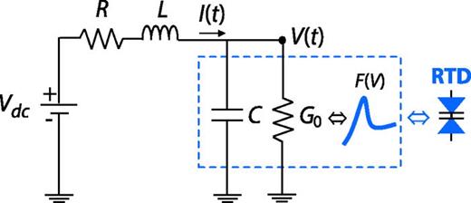 FIG. 6. Equivalent lumped electrical circuit schematic of the nanoscale RTD nonlinear oscillator. Reproduced with permission from Romeira, Ph.D. thesis (Universidade do Algarve, 2012). Copyright 2012 Bruno Romeira.