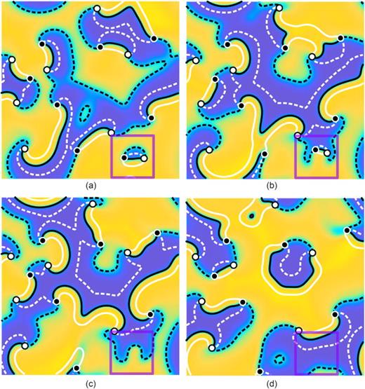 FIG. 10. Snapshots of u1(t,x) at times t=0.206T, t=0.427T, t=0.500T, and t=0.720T featuring wave collapse due to conduction block in a chaotic multi-spiral state around t≈0.5T. The purple box indicates the region of interest. The notations are the same as in Fig. 5.