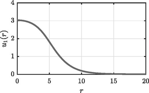 FIG. 4. The stationary solution u1(r) of (27).