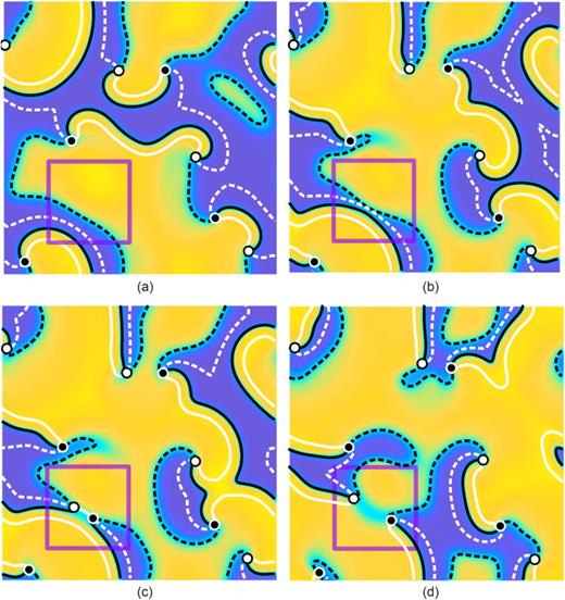 FIG. 7. Snapshots of u1(t,x) at times t=0.375T, t=0.583T, t=0.625T, and t=0.813T featuring wave coalescence in a chaotic multi-spiral state around t≈0.60T. The purple box indicates the region of interest. The notations are the same as in Fig. 5.