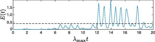 FIG. 4. Normalized error E(t) versus time of the Lorenz prediction trial shown in Fig. 3. The prediction error remains below the defined threshold (E(t) &lt; 0.4) for about 12 Lyapunov times.