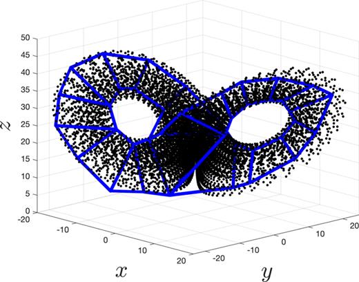FIG. 1. Point cloud (in black) juxtaposed on the cell complex (blue borders) obtained by BraMAH for the deterministic Lorenz21 attractor, with σ=0 in Eq. (1).