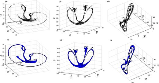 FIG. 4. Three LORA snapshots with σ=0.3 and N0=108: sieved point clouds (a)–(c) and cell complexes (d)–(f). (a) and (d) t=40.09, n¯∗=0.5, H1∼Z3; (b) and (e) t=40.18, n¯∗=0.9, H1∼Z10; and (c) and (f) t=40.27, n¯∗=0.334, H1∼Z4.