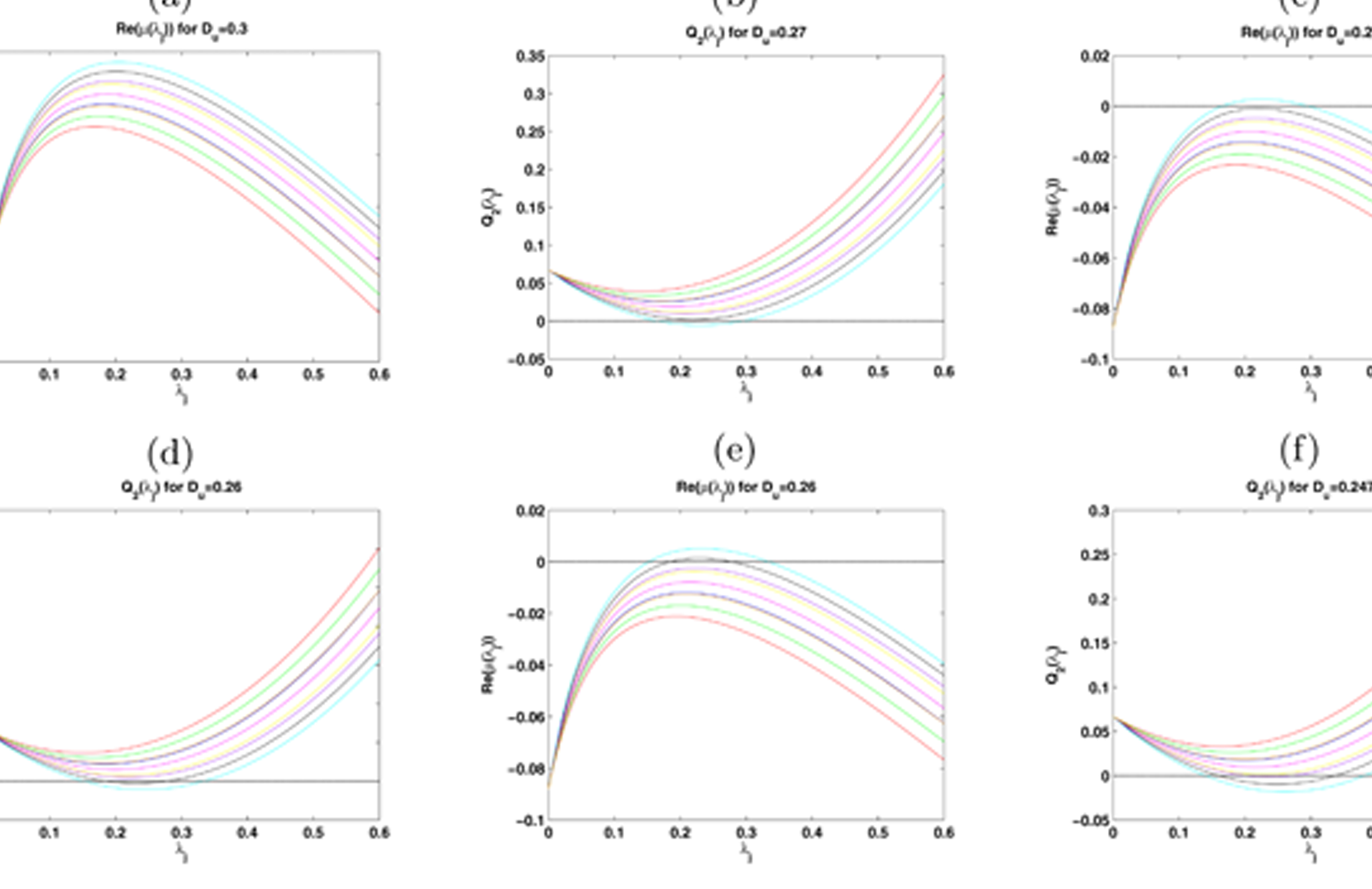 Pattern formation of reaction–diffusion system with chemotaxis terms ...