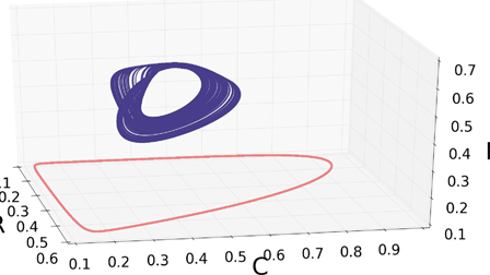 Multimodal distribution of transient time of predator extinction in a ...