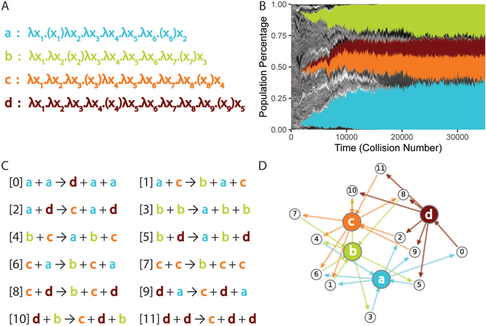 Self-organization in computation and chemistry: Return to AlChemy