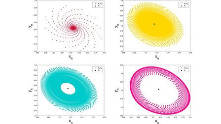 Exploring complex dynamics in a Ricker type predator–prey model with ...
