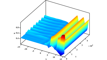 The origin of localized patterns with a spatiotemporal oscillatory ...