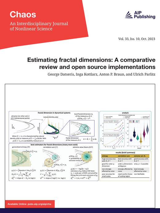 Chaos: An Interdisciplinary Journal of Nonlinear Science Cover Image for Volume 33, Issue 10