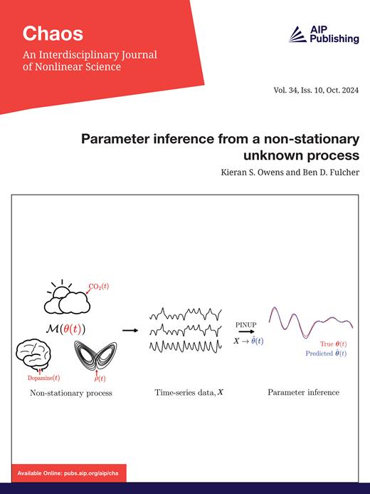 Chaos: An Interdisciplinary Journal of Nonlinear Science Cover Image for Volume 34, Issue 10