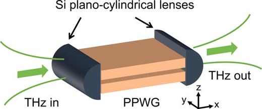 FIG. 12. Schematic of a typical parallel plate waveguide and its coupling to the free-space THz waves.