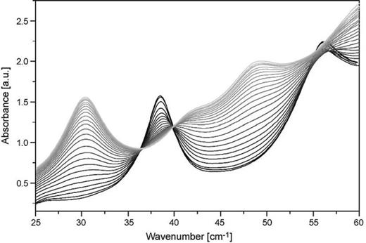 FIG. 9. Solid–solid conversion of carbamazepine form III (black) to I (light gray) at isothermal conditions (433 K), recorded at a 5-min interval. Reproduced with permission from Zeitler et al., Thermochim. Acta 436, 71–77 (2005).202 Copyright 2005 Elsevier.