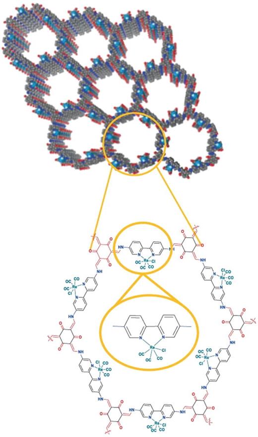 FIG. 60. Schematic structure of the Re-TpBpy complex [Re = Re(CO)5Cl; Bpy= 2,2′-bipyridine; Tp = triformylphloroglucinol] and associated 2D covalent organic framework studied in Ref. 945. Reprinted from Pan et al., Nat. Commun. 13, 845 (2022). Copyright 2022 Author(s), licensed under a Creative Commons Attribution 4.0 International (CC BY 4.0) License.