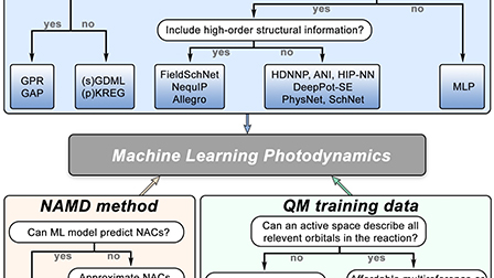 Machine learning accelerated photodynamics simulations | Chemical ...