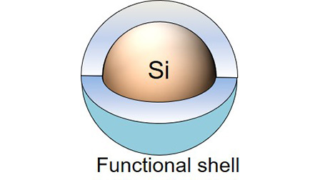 Core/shell architecture made from Mie-resonant silicon nanoparticle ...