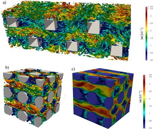 Snapshots of turbulent flows in porous media obtained by post-processing of the DNS results of Jin  (2015) and Jin and Kuznetsov (2017). (a) Turbulent structures in a porous matrix composed of two-dimensional square cylinders, Red = 750. (b) Turbulent structures in a porous matrix composed of three-dimensional spheres, Red = 500. (c) Instantaneous velocity magnitude for flows in a porous matrix composed of three-dimensional spheres, Red = 500.
