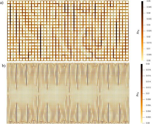 Snapshots of local Reynolds number ReK for natural convection in porous media: post-processing of the DNS results of Gasow  (2020; 2021). (a) Ra = 20 000, Da = 8.8 × 10−6; (b) Ra = 20 000, Da = 4.4 × 10−7.