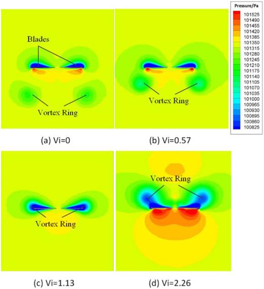 Pressure contours around rotor blades at different velocities of descent: (a) Vi = 0; (b) Vi = 0.57; (c) Vi = 1.13; (d) Vi = 2.26.