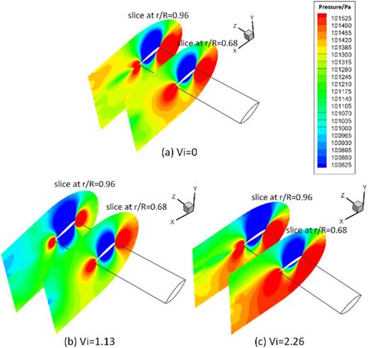 Pressure contours on the slices r/R = 0.68 and r/R = 0.96 for different velocities of descent.