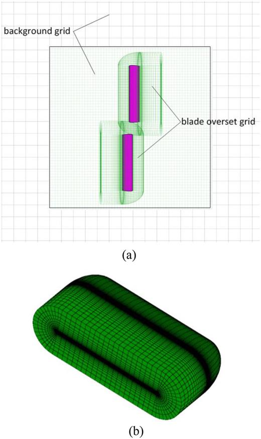 Overset mesh system: (a) background grids and component overset grids; (b) blade overset grids.