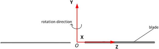 Definition of coordinates.