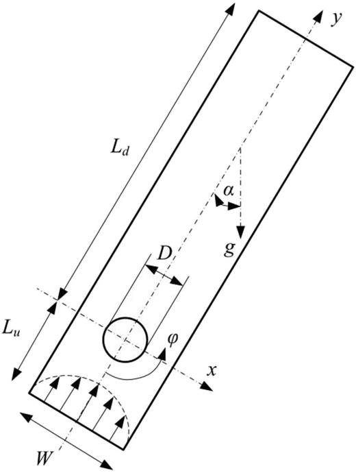 Configuration of physical problem.