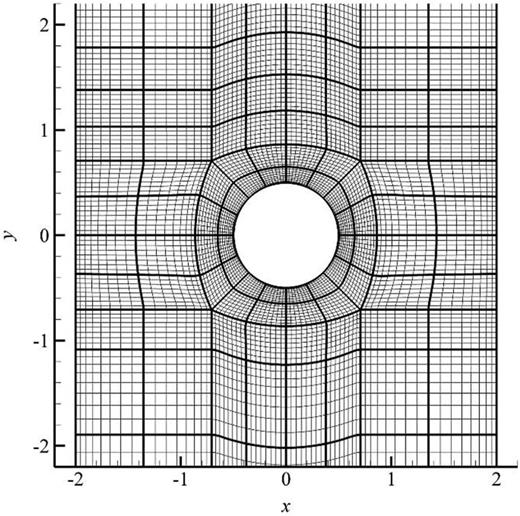 Multiblock structured grid shown at every fourth gridline.