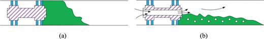 Comparison of (a) conventional pigging and (b) bypass pigging.4 Reprinted with permission from Chen et al., J. Nat. Gas Sci. Eng. 73, 103059 (2020). Copyright 2024 Elsevier.