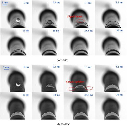 Effect of wall temperature on droplet dynamics and icing characteristics at (a) T = 20 °C and (b) T = −10 °C.