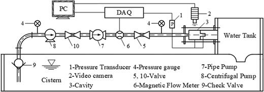 Schematic of open horizontal loop test rig.